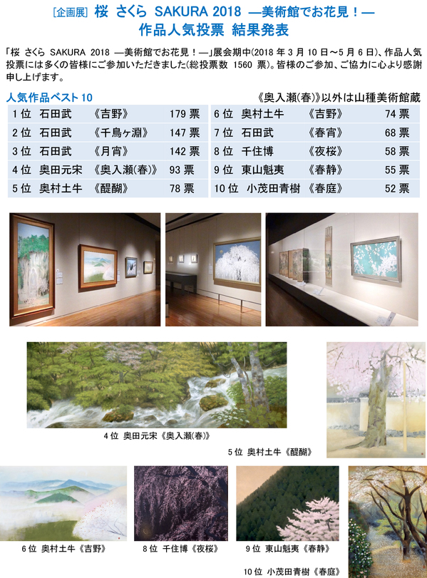 496 桜展 人気投票結果0507496 桜展 人気投票結果0507　回覧中0508.jpg