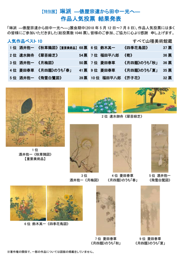 497 琳派展 人気投票結果0709 .jpg