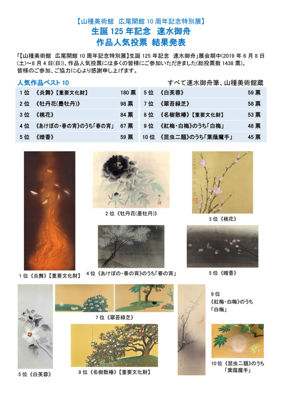 速水御舟展 人気投票結果0807.jpg